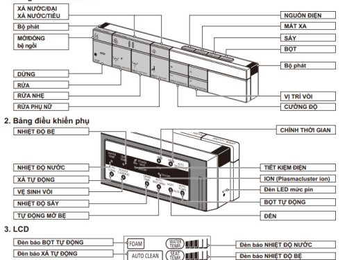 bồn cầu điện tử INAX SATIS G AC-G216VN/BKG