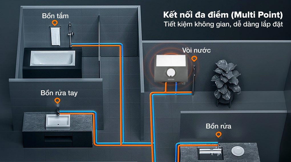 Máy nước nóng trực tiếp Stiebel Eltron da diểm DHC 6 EC (VN) 6000W